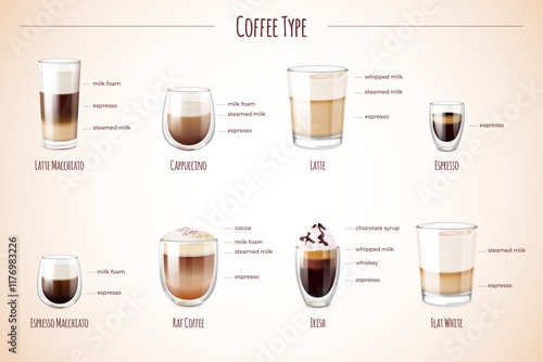 Realistic coffee types. Milk cappuccino, mocha espresso macchiato latte coffees with cream hot drinks in transparent glasses cup type cafe shop menu, set exact vector illustration