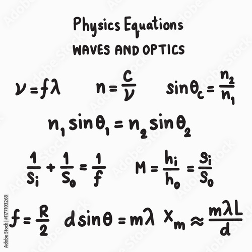 Physics Equations Waves and Optics illustration