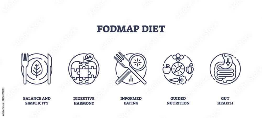 FODMAP diet icons represent balance, digestion, and nutrition with plates, puzzle pieces, and vegetables. Outline icons set FODMAP diet icons represent balance, digestion, and nutrition with plates, puzzle pieces, and vegetables. Outline icons set