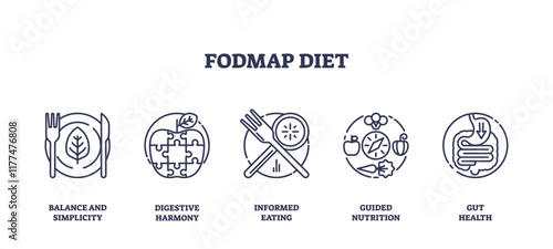 FODMAP diet icons represent balance, digestion, and nutrition with plates, puzzle pieces, and vegetables. Outline icons set