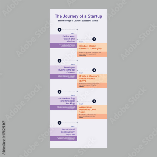 Infographic Timeline Template:  Roadmap Timeline for Starting, Building, and Growing a Startup