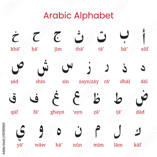 Arabic alphabet chart featuring characters with transliteration photo