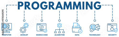 Programming banner web icon vector illustration concept with icon of computer, develop, source code, algorithm, data, technology, security
