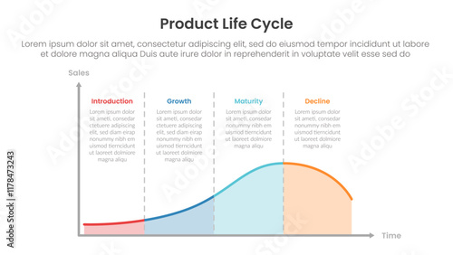 product life cycle diagram chart infographic template banner with line wave block diagram with text description on top with 4 point for slide presentation