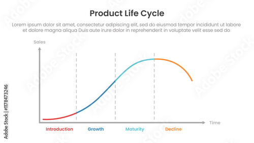 product life cycle diagram chart infographic template banner with clean diagram with line wave with 4 point for slide presentation