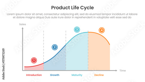 product life cycle diagram chart infographic template banner with diagram line block with circle on top with 4 point for slide presentation