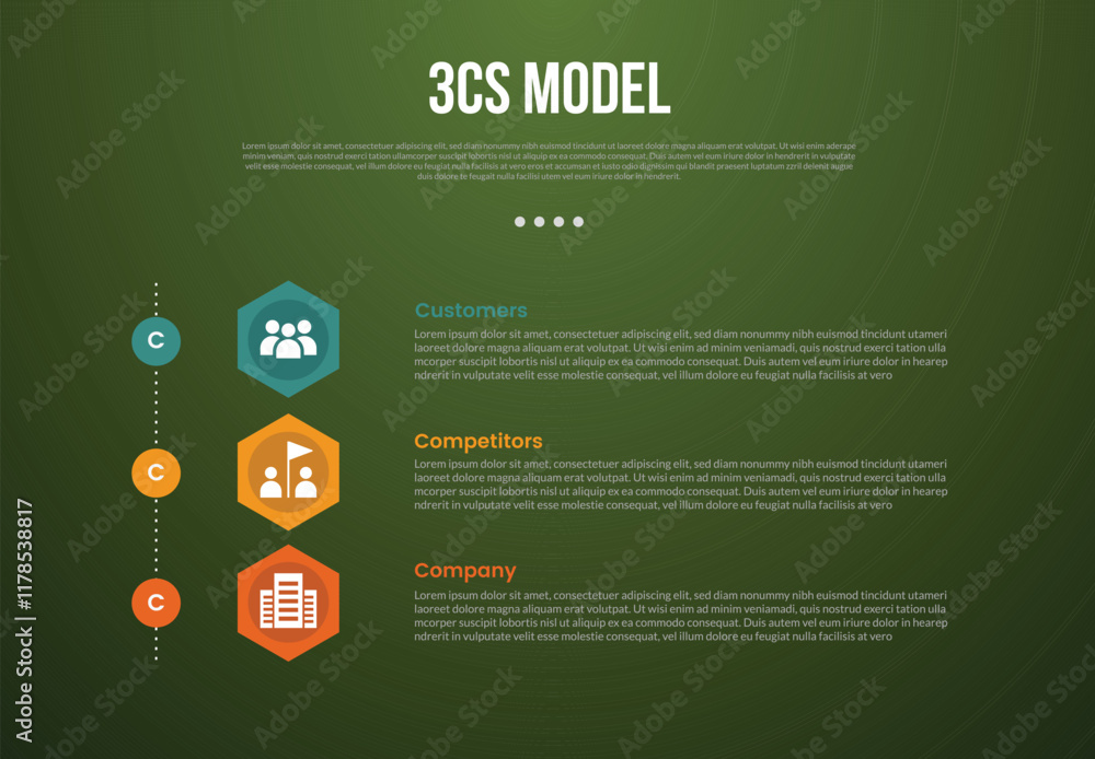 Obraz premium 3C analysis business model infographic template with creative hexagon shape vertical stack with dark background style with 3 point for slide presentation