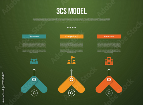 3C analysis business model infographic template with creative arrow shape top direction with dark background style with 3 point for slide presentation photo