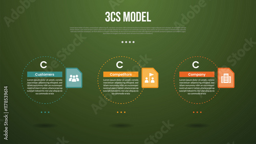 3C analysis business model infographic template with big outline circle dotted horizontal with dark background style with 3 point for slide presentation photo