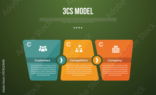 3C analysis business model infographic template with unbalance shape with circle direction with dark background style with 3 point for slide presentation