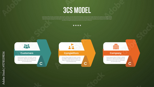 3C analysis business model infographic template with big box and creative arrow through shape with dark background style with 3 point for slide presentation