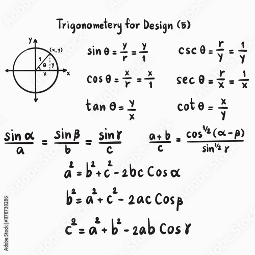 Law of sines and Unit circle trigonometry