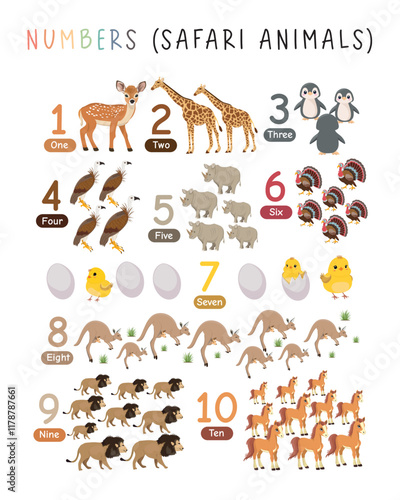 Set of Numbers 1-10: Educational Poster with Cartoon Safari Animals, Teaching Numbers to Kids, Preschool, Kindergarten, Learning Counting and Arithmetic