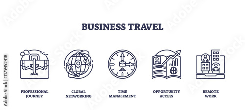 Business travel icons outline showing journey, networking, and time management. Outline icons set