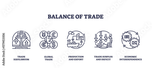 Balance of trade icons show trade equilibrium, global trade, and economic interdependence. Icons set