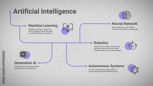 Animated Infographic Showing Artificial Intelligence Resources and Capabilities