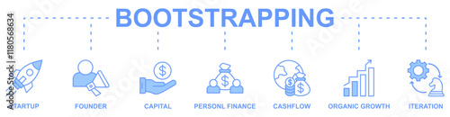 Bootsrapping banner web icon vector illustration concept with icon of startup, founder, capital, personal finance, cashflow, organic growth, iteration