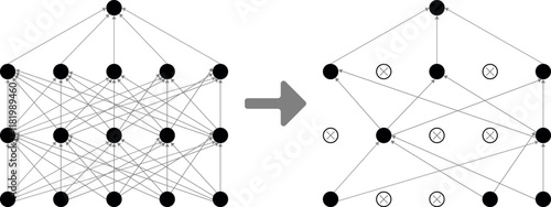 Illustration of a neural network showing a standard architecture and the effect of applying dropout regularization. Perfect for educational, technical, or professional materials on  AI technology