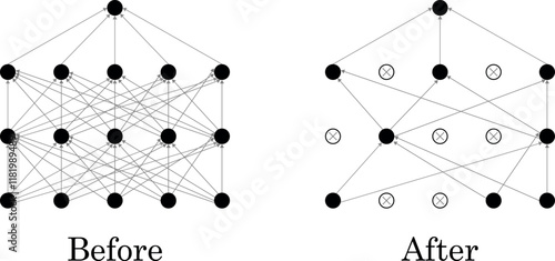 Illustration of a neural network showing a standard architecture and the effect of applying dropout regularization. Perfect for educational, technical, or professional materials on  AI technology