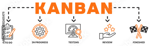 KANBAN banner web icon vector illustration concept with icon of to do, in progress, testing, review, finished	