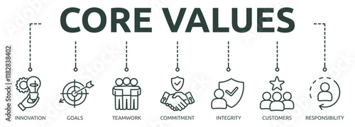 Printcore values outline banner icon of innovation, goals, teamwork, commitment, integrity, customers, responsibility