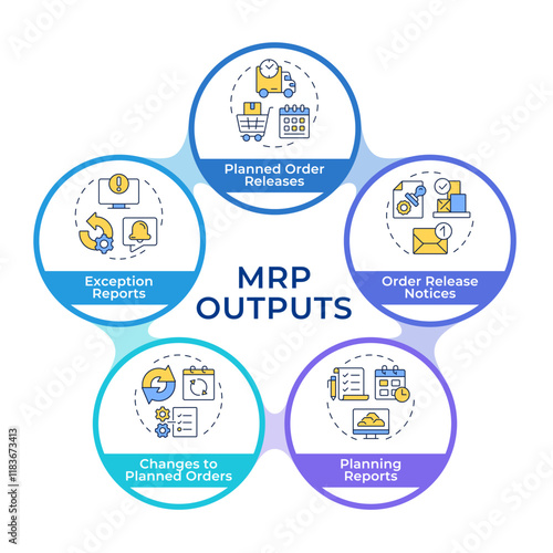 MRP outputs infographic circles flowchart. Industrial supplies management. Production planning. Visualization diagram with 5 steps. Circular info graphic editable. Montserrat SemiBold font used