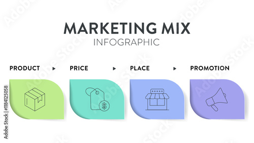 4P of Marketing Mix strategy model infographic diagram chart illustration banner template with icon vector has product, place, price and promotion. Layout design elements for business presentation.
