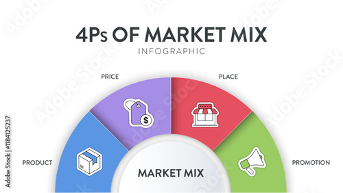 4P of Marketing Mix strategy model infographic diagram chart illustration banner template with icon vector has product, place, price and promotion. Layout design elements for business presentation.