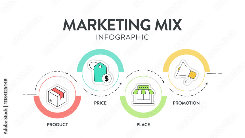 4P of Marketing Mix strategy model infographic diagram chart illustration banner template with icon vector has product, place, price and promotion. Layout design elements for business presentation. 4P of Marketing Mix strategy model infographic diagram chart illustration banner template with icon vector has product, place, price and promotion. Layout design elements for business presentation.