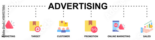 Advertising banner web icon vector illustration concept with icon of marketing, target, customer, promotion, online marketing, and sales