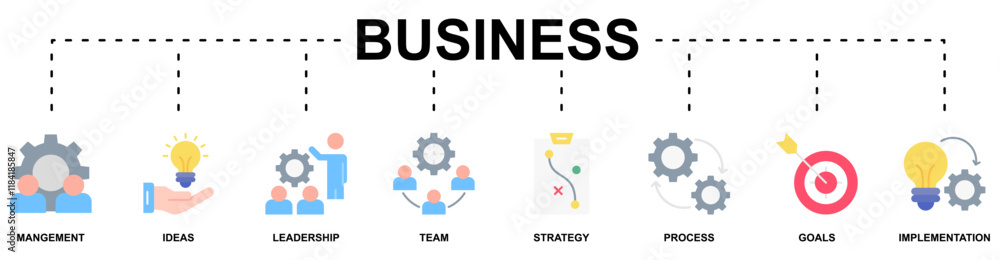 Business banner web icon vector illustration concept with icon of management, ideas, leadership, team, strategy, process, goals, implementation Business banner web icon vector illustration concept with icon of management, ideas, leadership, team, strategy, process, goals, implementation