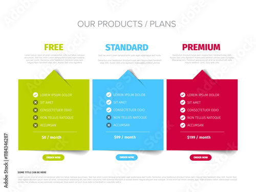 A comparison chart illustrating Free, Standard, and Premium plans, showcasing features, pricing, and order options. Each plan is distinctly colored for easy differentiation.