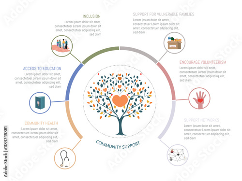 Infographic highlighting initiatives such as inclusion, access to education, community health, support networks, and volunteerism focused on collective wellbeing