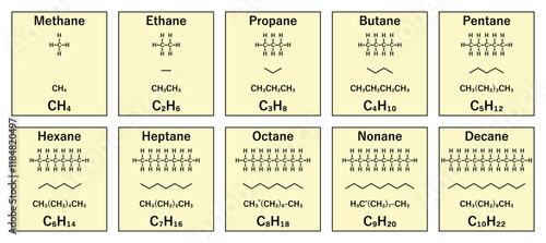 Alkanes Name, Formula, Structure Illustration