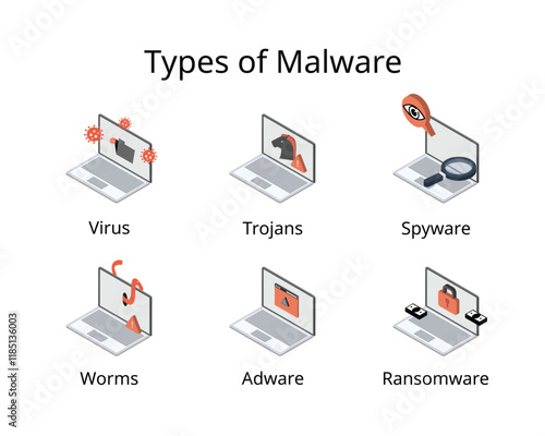 Malware for malicious software such as virus, trojans, spyware, worms, adware, ransomware