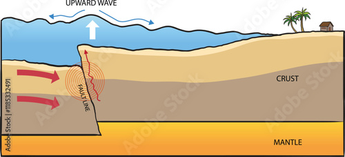 illustration of simple tsunami diagram