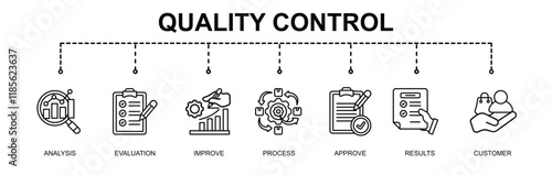 quality control