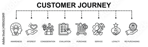 customer journey