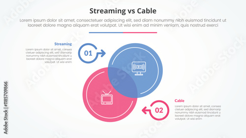 streaming services vs cable comparison opposite infographic concept for slide presentation with big circle venn blending on center up and down with flat style