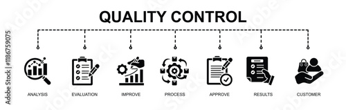 quality control
