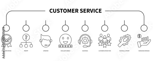 Customer service banner web icon vector illustration concept