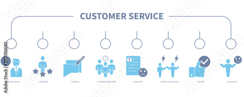 Customer service banner web icon vector illustration concept
