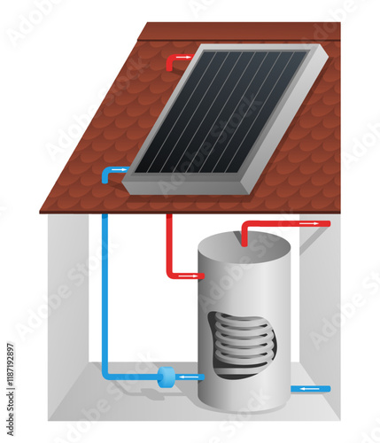 Solar water heating system - panel and boiler