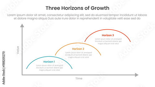 three horizons growth infographic template banner with round line steps stairway with 3 point for slide presentation