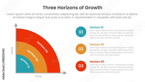 three horizons growth infographic template banner with pie chart style half circle with 3 point for slide presentation