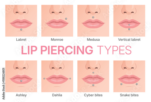 Set of vector illustrations showing different types of lip piercing.