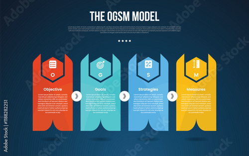OGSM model infographic template with creative block shape with sharp arrow and hexagon dark background style with 4 point for slide presentation
