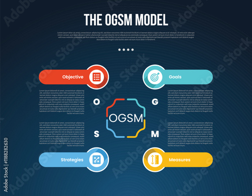 OGSM model infographic template with creative center cycle circular with round rectangle header dark background style with 4 point for slide presentation photo