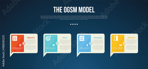OGSM model infographic template with creative callout box with sharp arrow bottom dark background style with 4 point for slide presentation