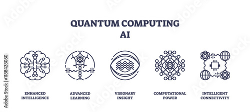 Quantum computing AI icons depict advanced learning, computational power, and intelligent connectivity. Outline icons set.